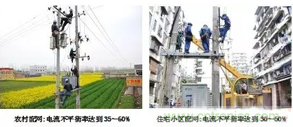 案例分析：如何解決三相負載不平衡？