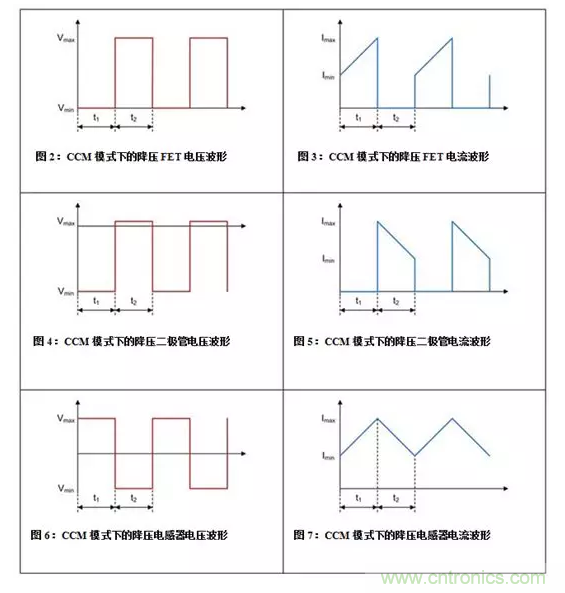 如何著手電源設計？3種經典拓撲詳解（附電路圖、計算公式）