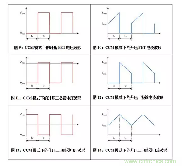 如何著手電源設計？3種經典拓撲詳解（附電路圖、計算公式）