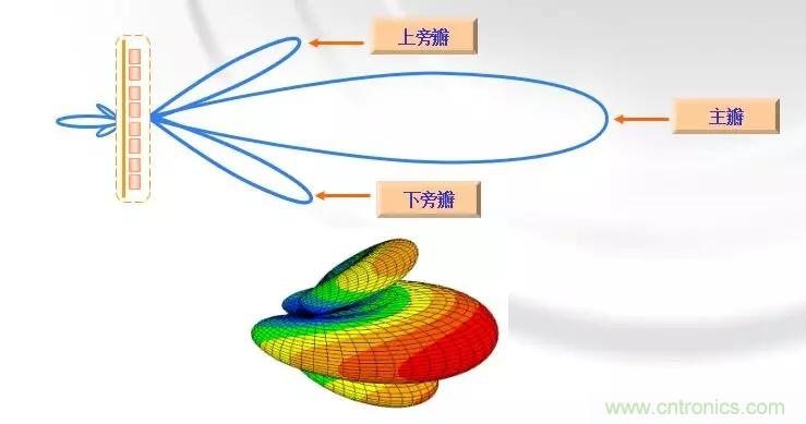 干貨收藏！常用天線、無源器件介紹