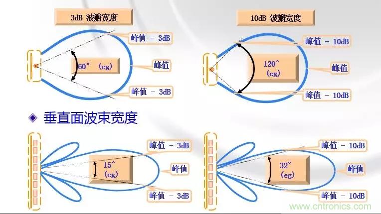 干貨收藏！常用天線、無源器件介紹
