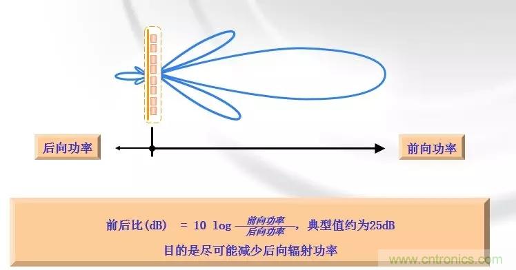 干貨收藏！常用天線、無源器件介紹