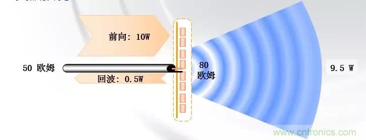 干貨收藏！常用天線、無源器件介紹