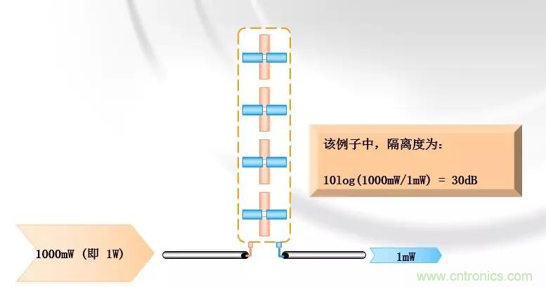干貨收藏！常用天線、無源器件介紹