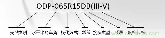 干貨收藏！常用天線、無源器件介紹