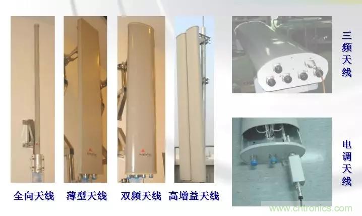干貨收藏！常用天線、無源器件介紹