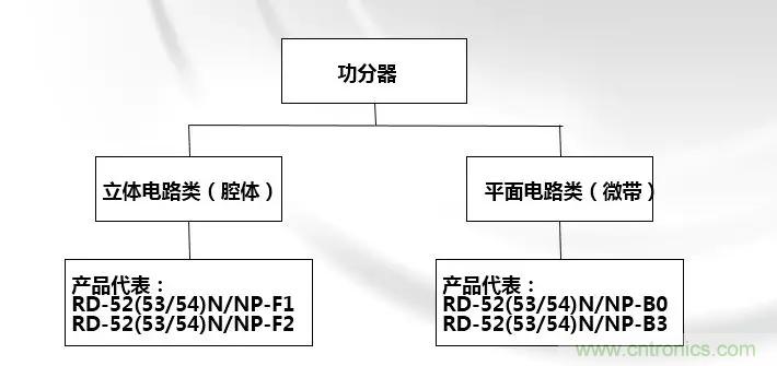 干貨收藏！常用天線、無源器件介紹