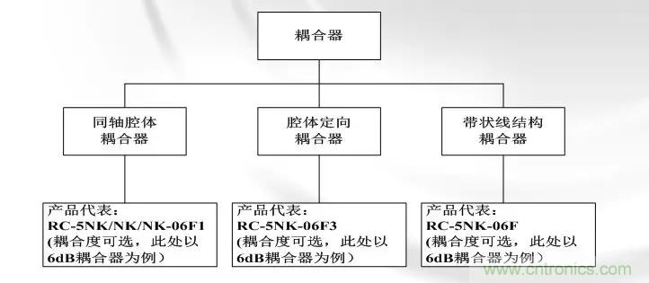 干貨收藏！常用天線、無源器件介紹