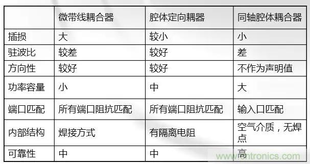 干貨收藏！常用天線、無源器件介紹