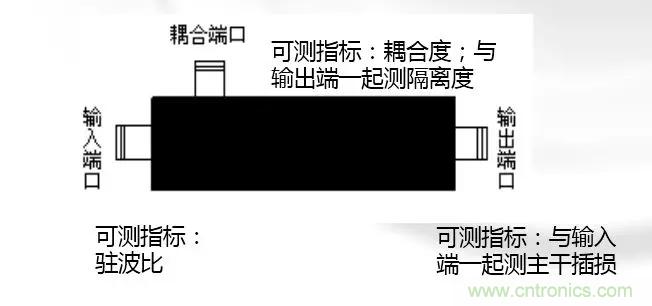 干貨收藏！常用天線、無源器件介紹