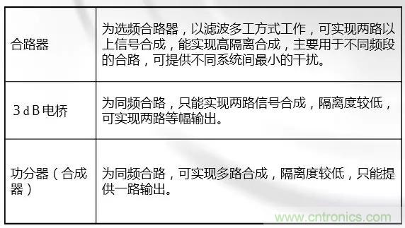 干貨收藏！常用天線、無源器件介紹