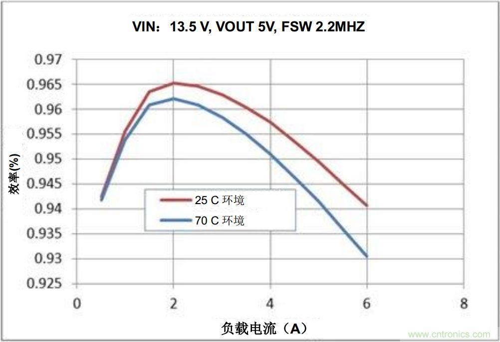 如何推動信息娛樂系統的未來發展？