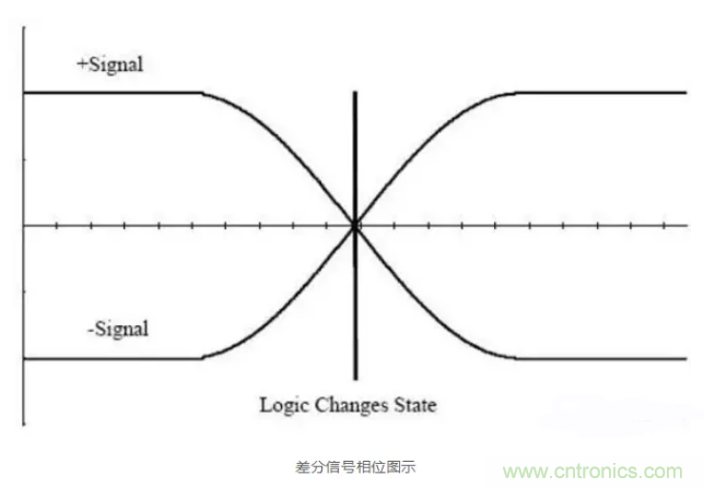 詳解差分處理方法與信號分析，這里有你想看的！