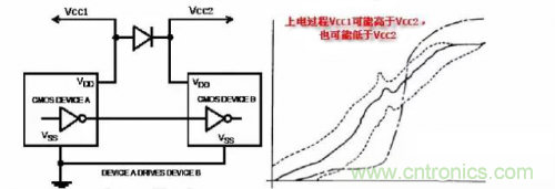 在熱插拔板載電源設計規范中，原來還要考慮電源、電容電感等因素