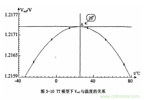 一文了解IC內部結構?。ǜ綀D剖析開關電源IC）