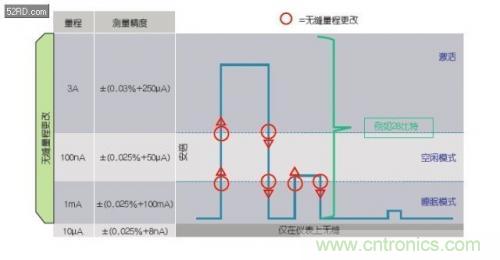 如何估計無線傳感器電池供電時間？
