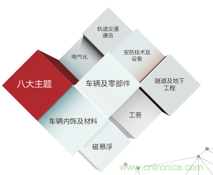 「ARTS 2020上海國際先進軌道交通技術展覽會」展位火熱預訂中！