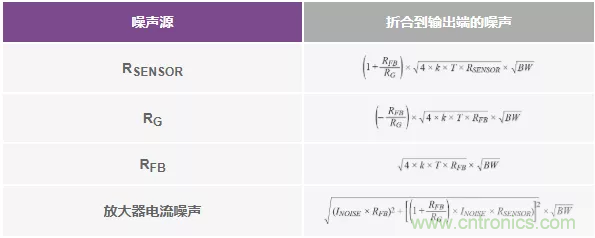 如何設計無緩沖ADC？這是屬于工程師的藝術~
