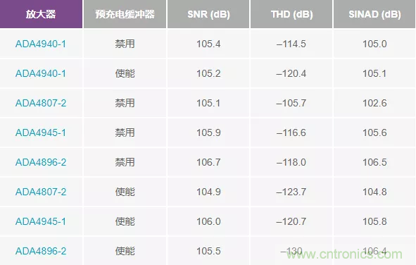 如何設計無緩沖ADC？這是屬于工程師的藝術~