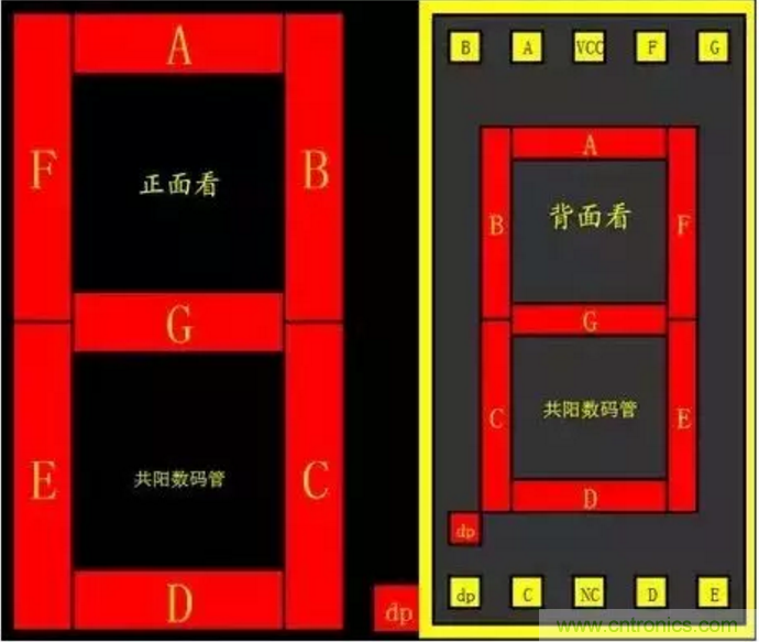 對于常用的數碼管，你有多熟悉？