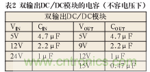諧波？紋波？噪聲？還傻傻分不清楚嗎！