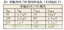諧波？紋波？噪聲？還傻傻分不清楚嗎！