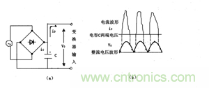 諧波？紋波？噪聲？還傻傻分不清楚嗎！