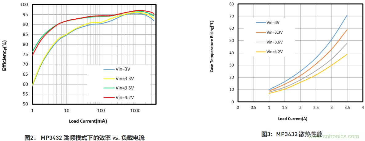 大功率全集成同步Boost升壓變換器，可優化便攜式設備和電池供電應用
