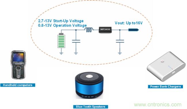 大功率全集成同步Boost升壓變換器，可優化便攜式設備和電池供電應用