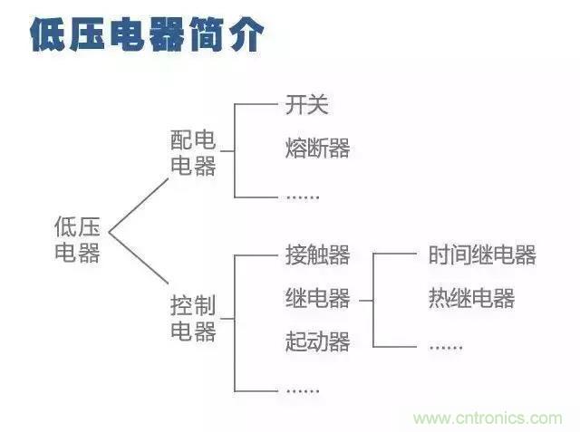 二次回路圖都懂了嗎？3分鐘幫你搞清楚！