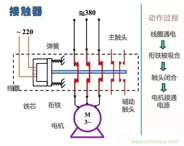二次回路圖都懂了嗎？3分鐘幫你搞清楚！