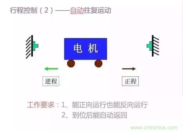 二次回路圖都懂了嗎？3分鐘幫你搞清楚！