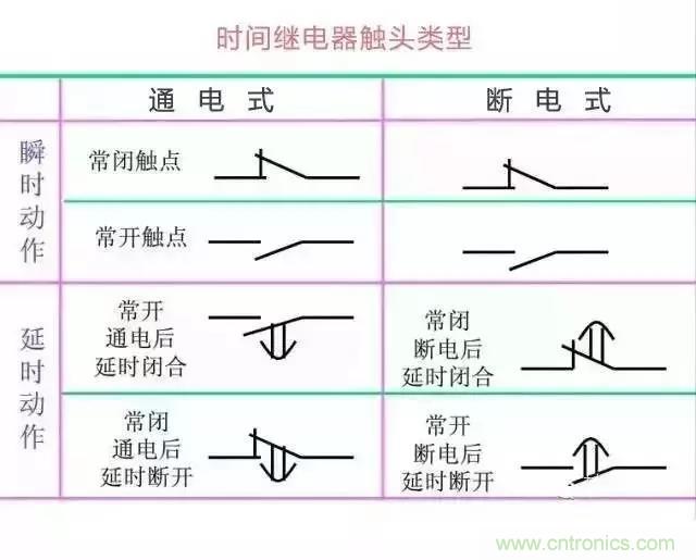 二次回路圖都懂了嗎？3分鐘幫你搞清楚！