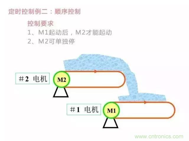 二次回路圖都懂了嗎？3分鐘幫你搞清楚！