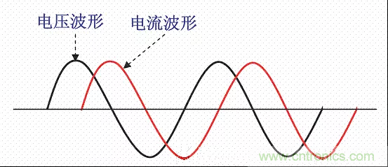 開關電源中的PFC功率因素校正理解，讀這一篇就明白啦
