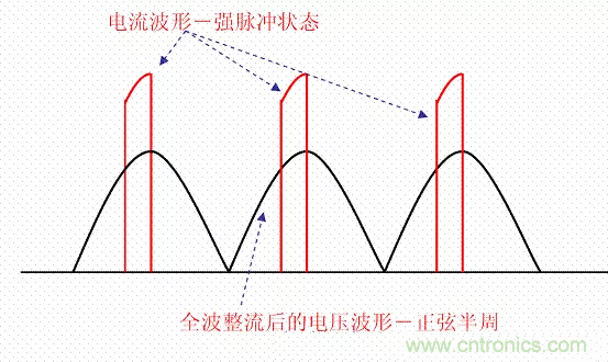 開關電源中的PFC功率因素校正理解，讀這一篇就明白啦