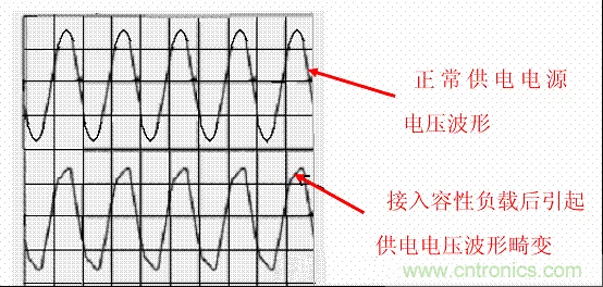 開關電源中的PFC功率因素校正理解，讀這一篇就明白啦