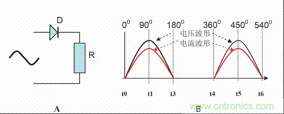 開關電源中的PFC功率因素校正理解，讀這一篇就明白啦