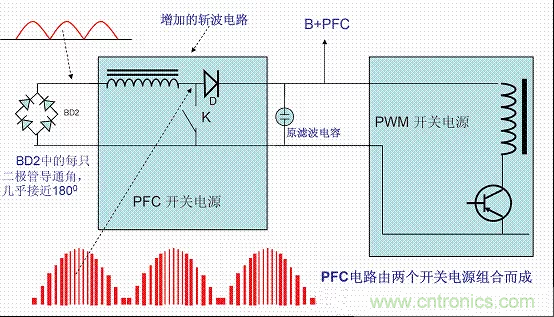 開關電源中的PFC功率因素校正理解，讀這一篇就明白啦