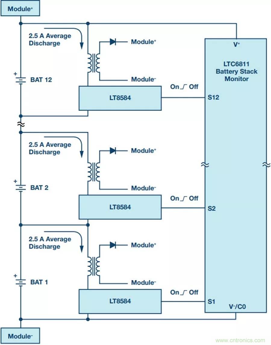 如何做到鋰離子電池性能MAX？