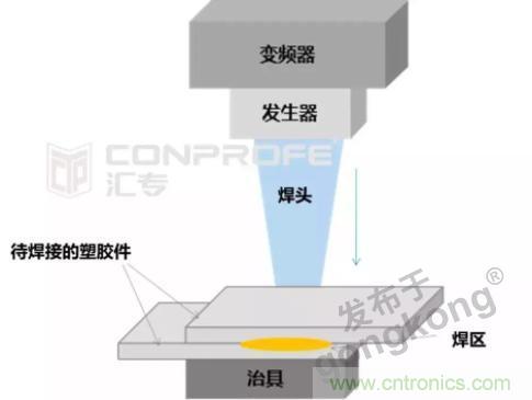 繼超聲焊接技術助力口罩生產過后，匯專捐款100萬，硬核戰“疫”