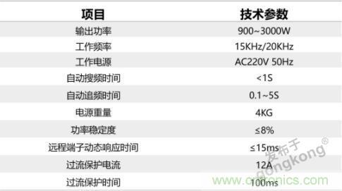 繼超聲焊接技術助力口罩生產過后，匯專捐款100萬，硬核戰“疫”