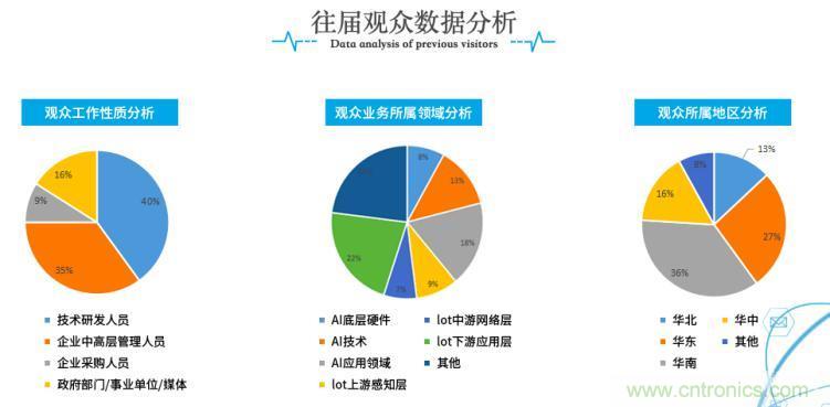 疫情變革線上模式，2020物聯網在線展震撼來襲！