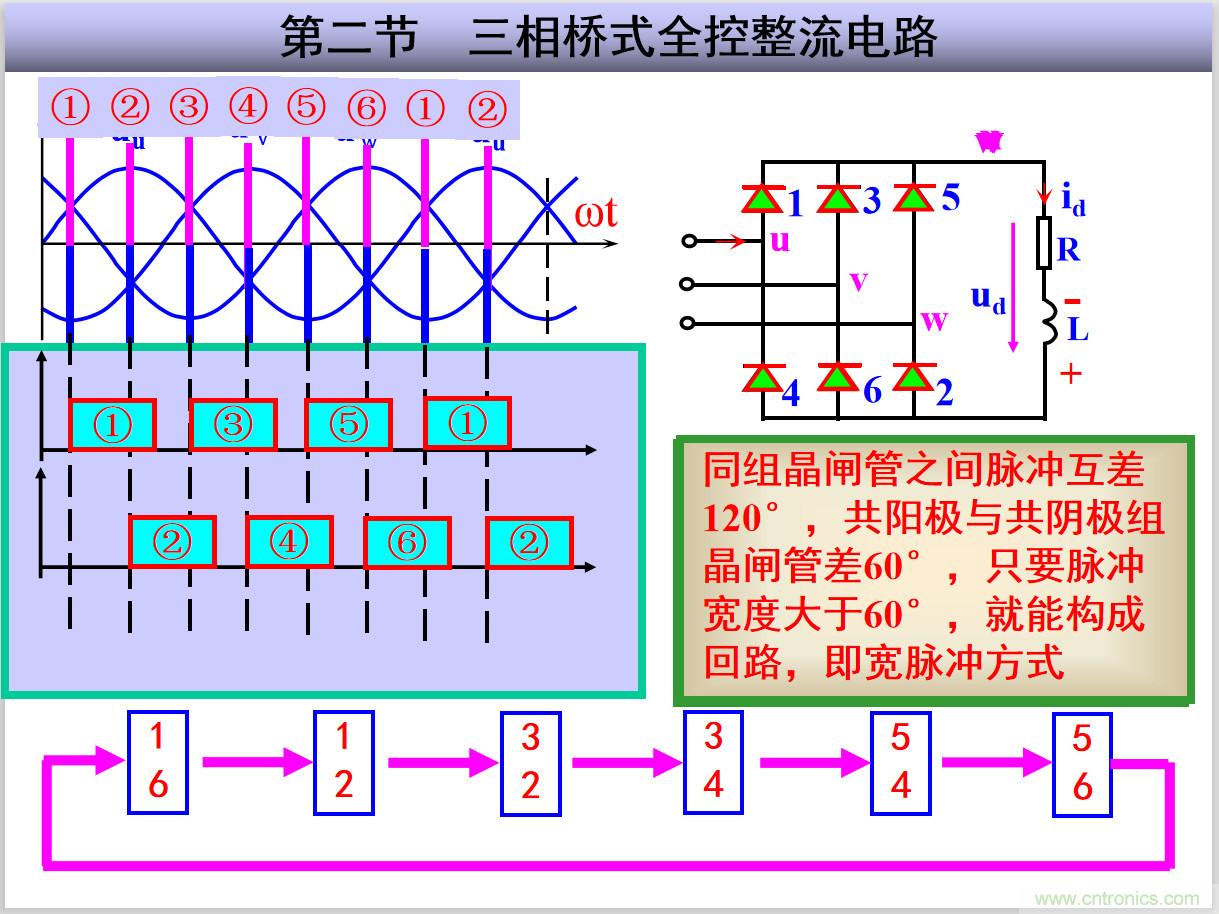 圖文講解三相整流電路的原理及計算，工程師們表示秒懂！