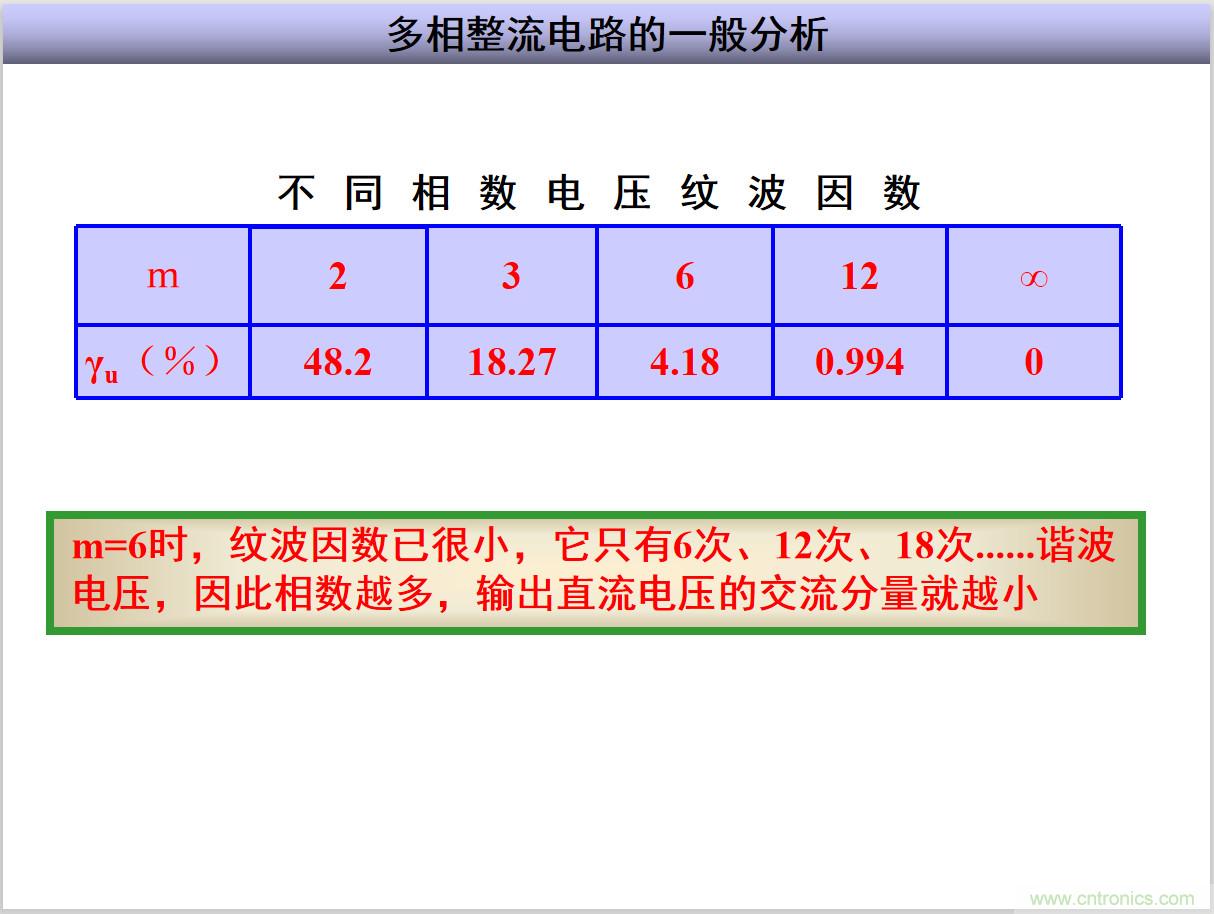 圖文講解三相整流電路的原理及計算，工程師們表示秒懂！