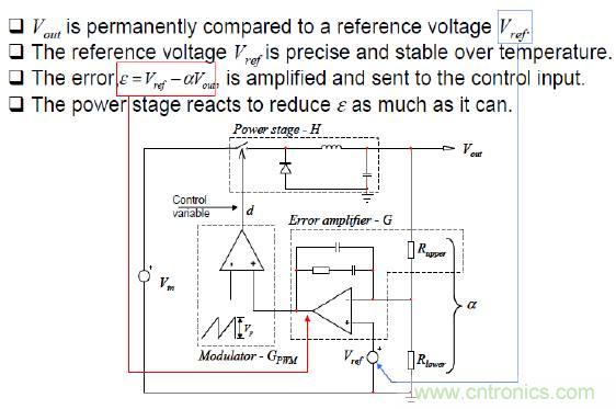 開關電源控制環路設計，新手必看！