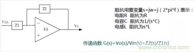 開關電源控制環路設計，新手必看！