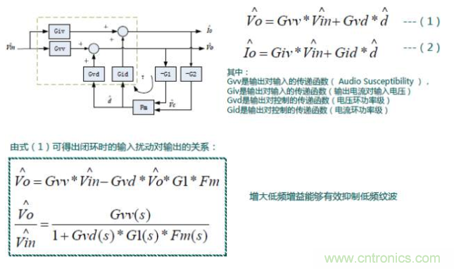 開關電源控制環路設計，新手必看！