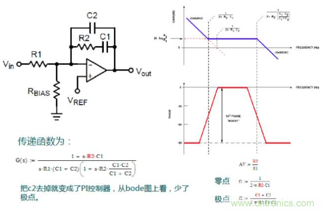 開關電源控制環路設計，新手必看！