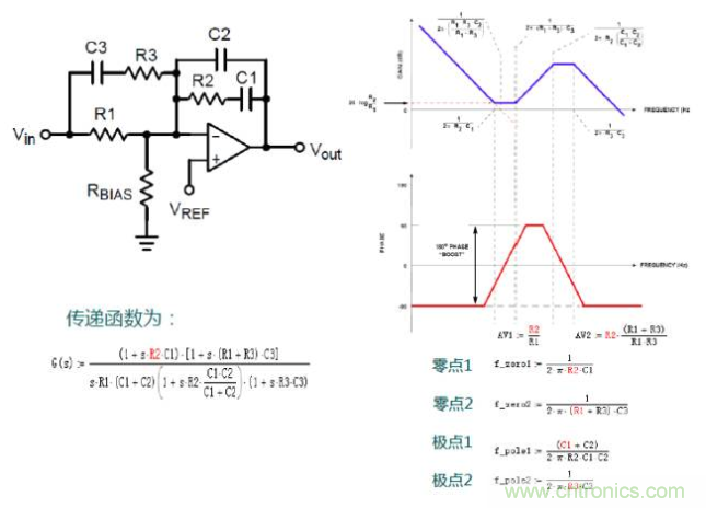 開關電源控制環路設計，新手必看！